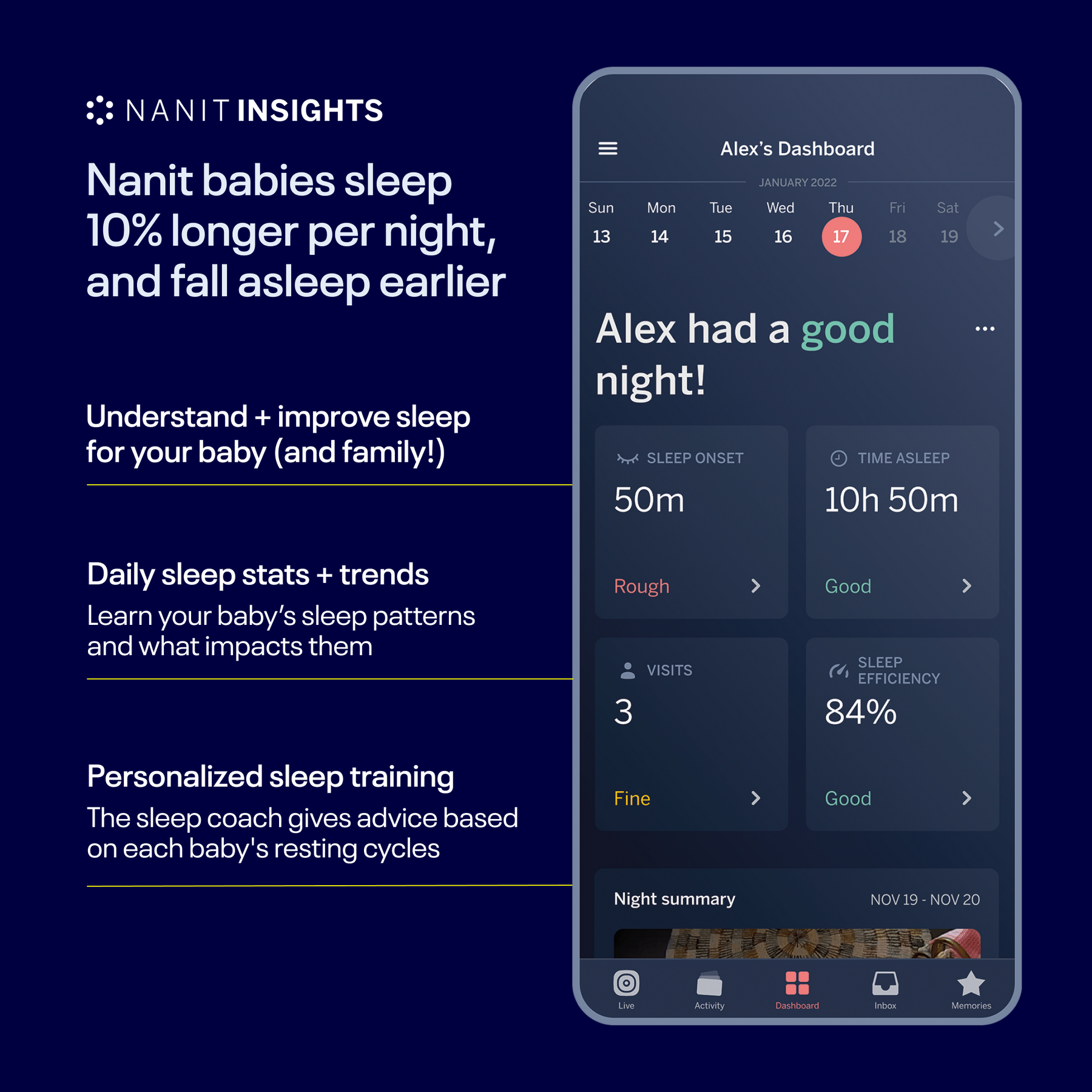 details/features about nanit insights subscription including daily sleep stats and showing nanit app dashboard screen
