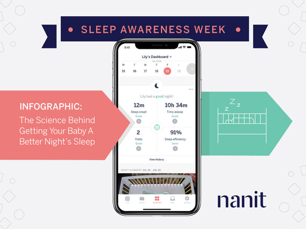 Sleep awareness week with 