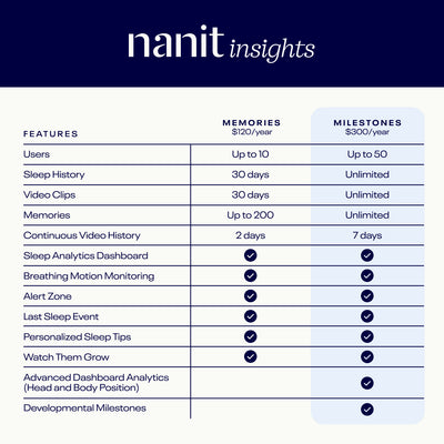 Nanit Insights