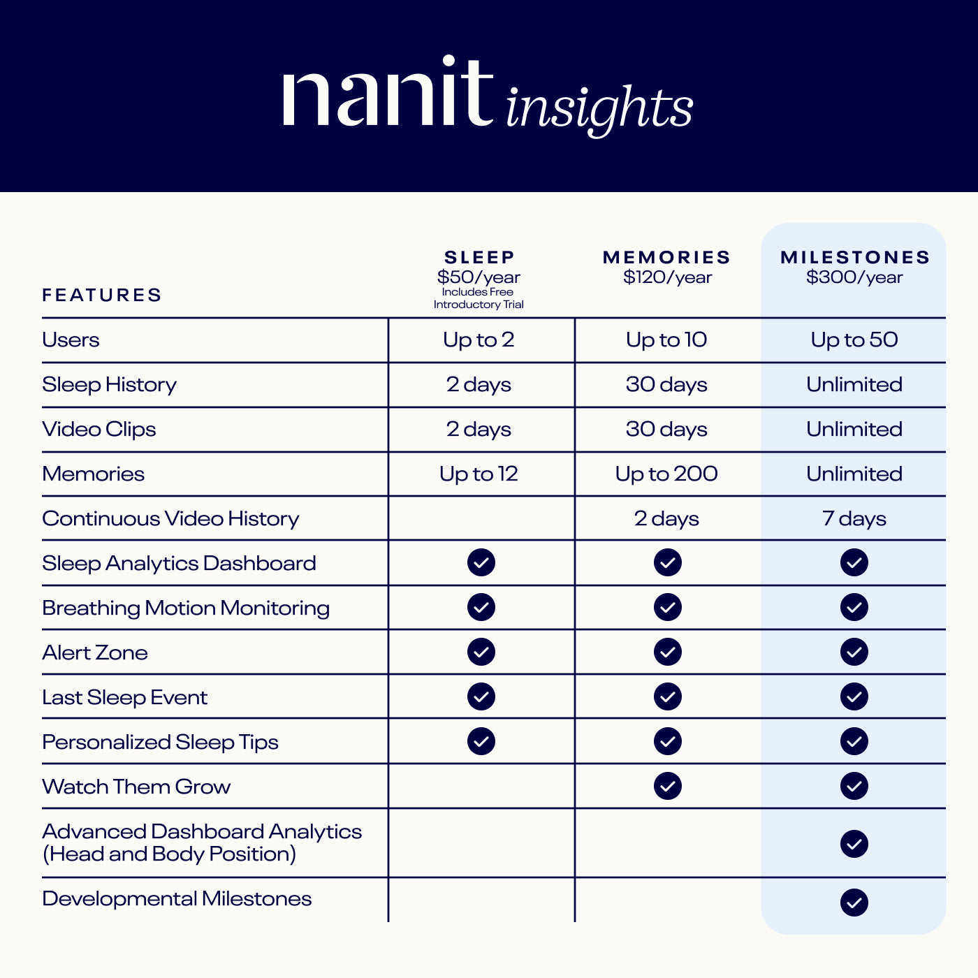 Nanit Insights comparison chart