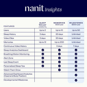 Nanit Insights comparison chart
