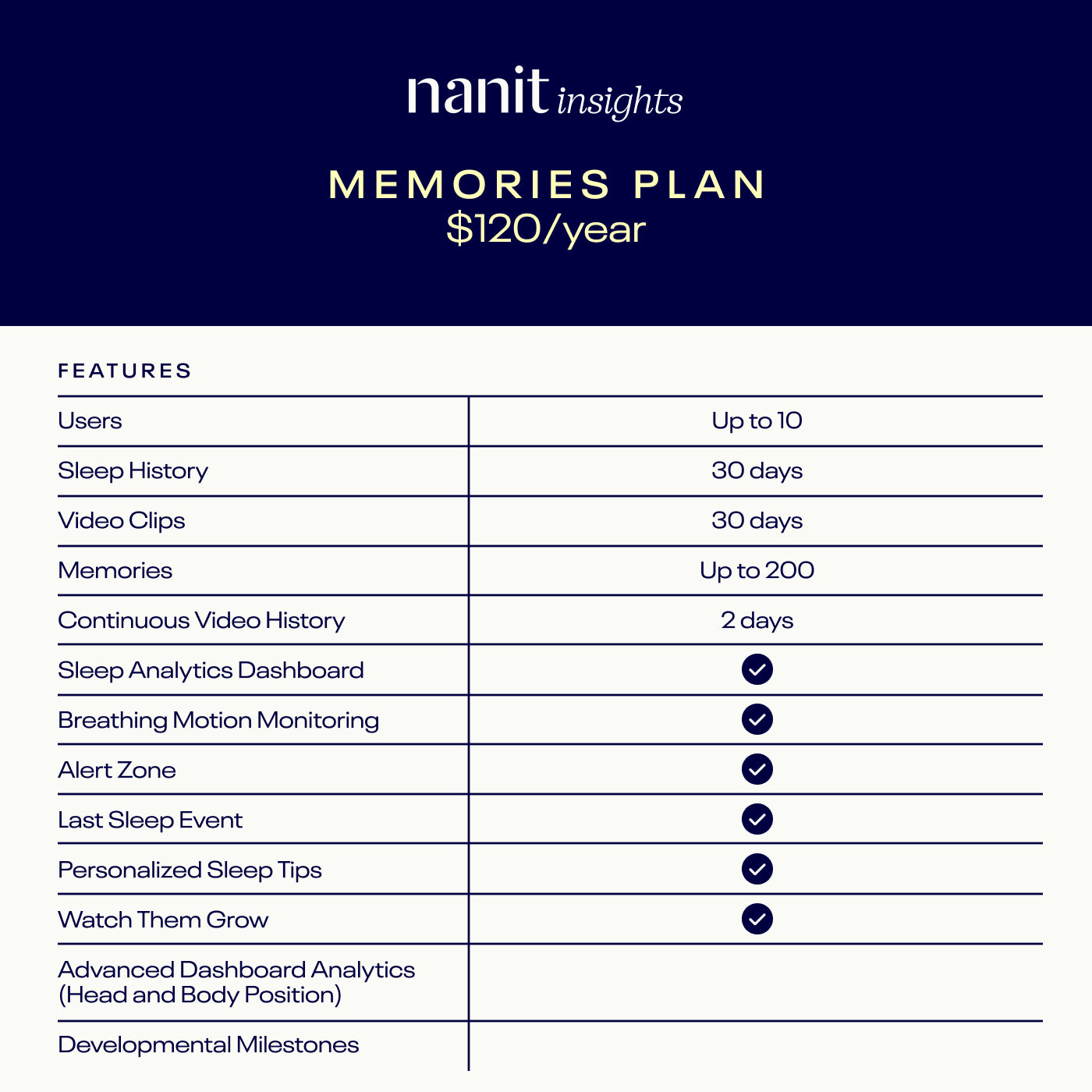 Nanit Insights Memories Plan features #insights_memories
