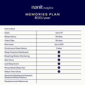 Nanit Insights Memories Plan features #insights_memories