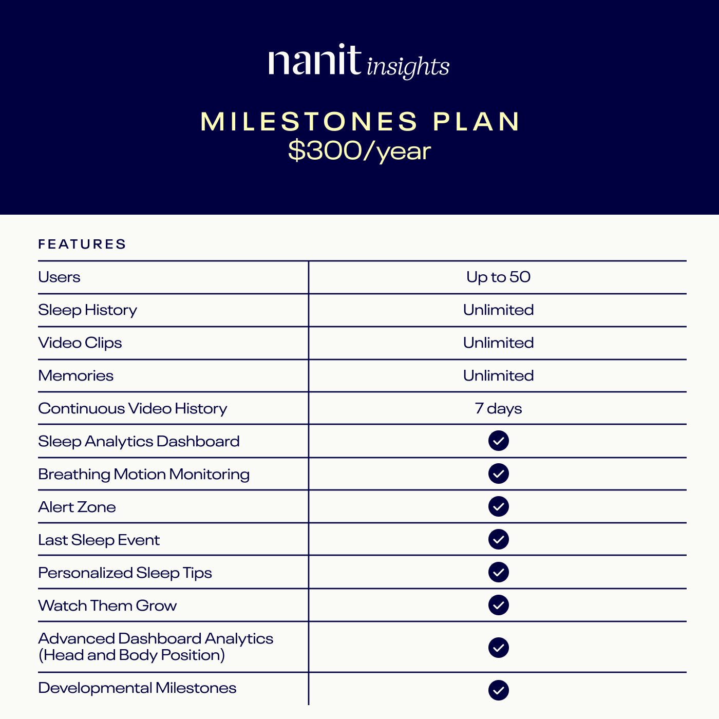 Nanit Insights Milestones Plan features #insights_milestones