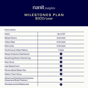 Nanit insights sales
